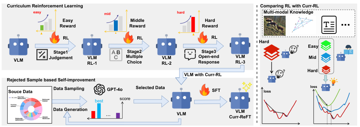 Curriculum reinforcement learning method
