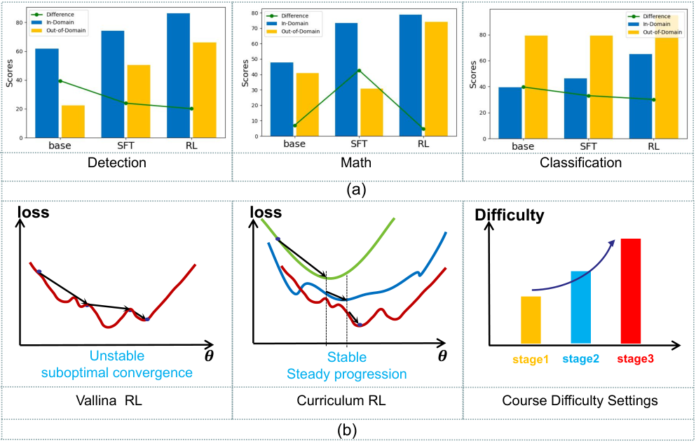Curriculum RL overview