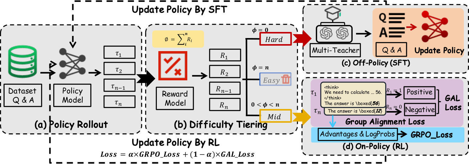 Dynamic policy optimization method