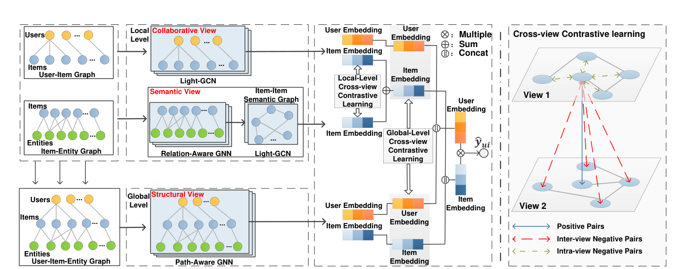 MCCLK model framework