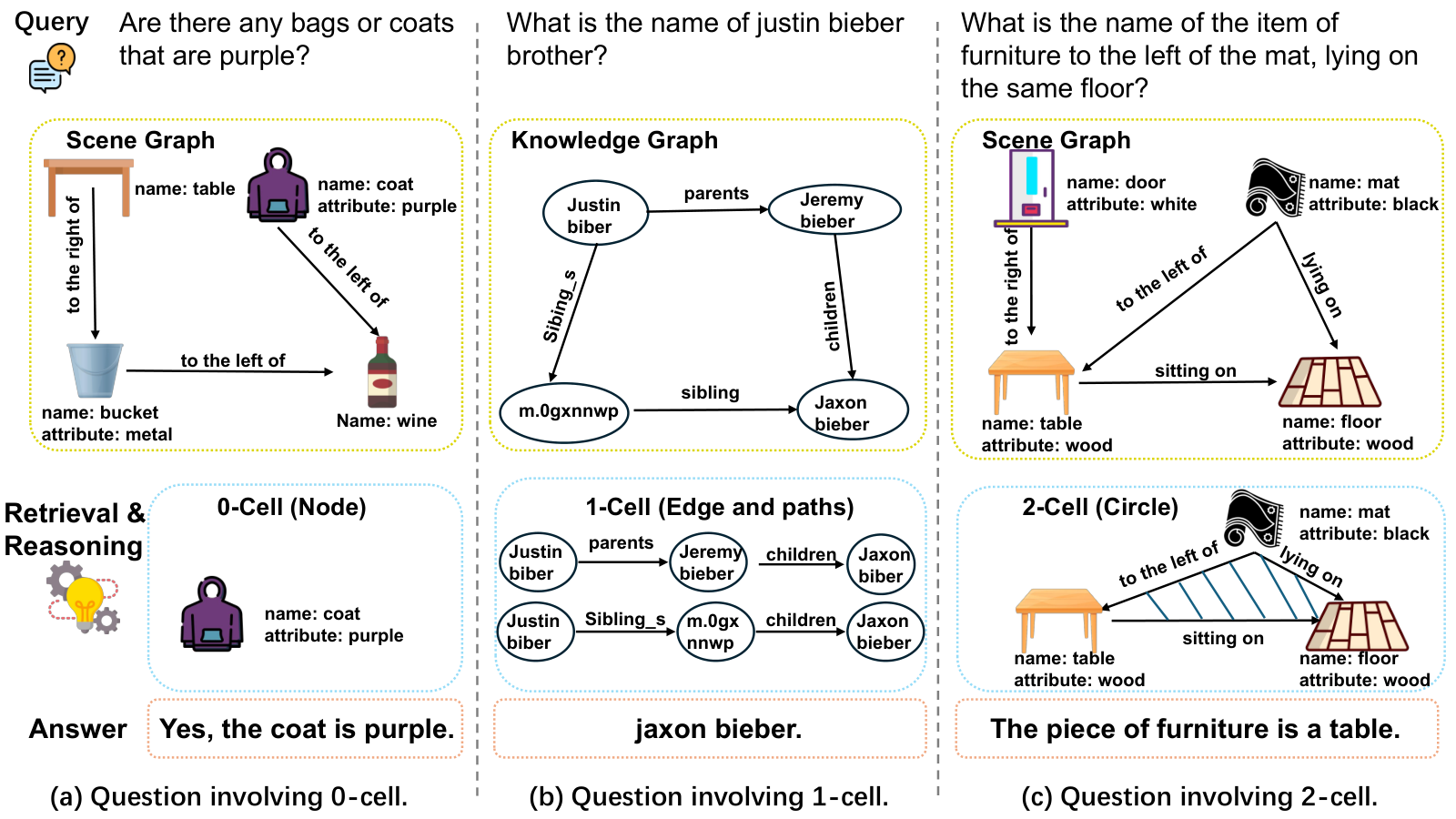Topology of Reasoning overview